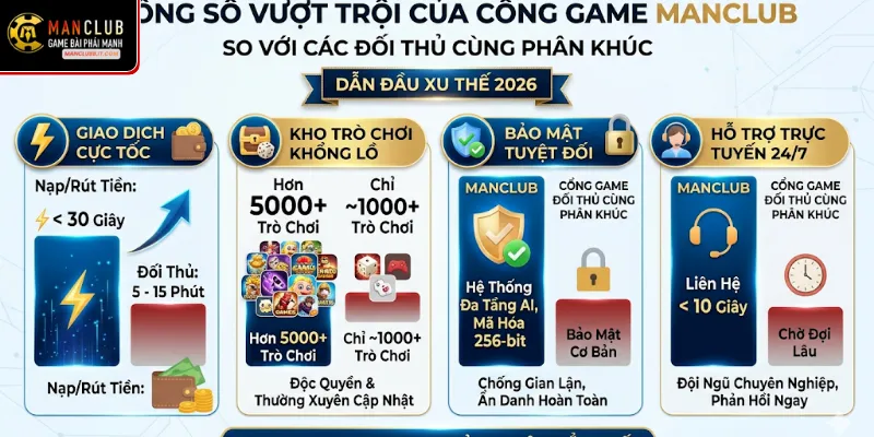 Thông số vượt trội của cổng game MANCLUB so với các đối thủ cùng phân khúc